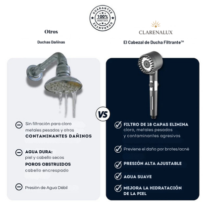 Cabezal de Ducha con Filtro ClarenaLux™ - Nueva Generación